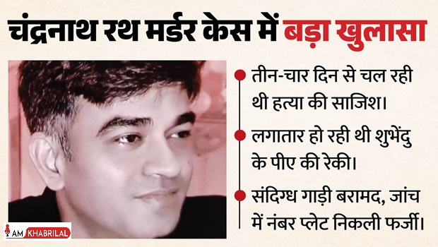 West+Bengal+Murder+Case%3A+%E0%A4%9A%E0%A4%82%E0%A4%A6%E0%A5%8D%E0%A4%B0%E0%A4%A8%E0%A4%BE%E0%A4%A5+%E0%A4%B9%E0%A4%A4%E0%A5%8D%E0%A4%AF%E0%A4%BE%E0%A4%95%E0%A4%BE%E0%A4%82%E0%A4%A1+%E0%A4%AE%E0%A5%87%E0%A4%82+%E0%A4%AC%E0%A4%A1%E0%A4%BC%E0%A4%BE+%E0%A4%96%E0%A5%81%E0%A4%B2%E0%A4%BE%E0%A4%B8%E0%A4%BE%2C+%E0%A4%95%E0%A4%88+%E0%A4%A6%E0%A4%BF%E0%A4%A8%E0%A5%8B%E0%A4%82+%E0%A4%B8%E0%A5%87+%E0%A4%9A%E0%A4%B2+%E0%A4%B0%E0%A4%B9%E0%A5%80+%E0%A4%A5%E0%A5%80+%E0%A4%B8%E0%A4%BE%E0%A4%9C%E0%A4%BF%E0%A4%B6+%E0%A4%95%E0%A5%80+%E0%A4%A4%E0%A5%88%E0%A4%AF%E0%A4%BE%E0%A4%B0%E0%A5%80